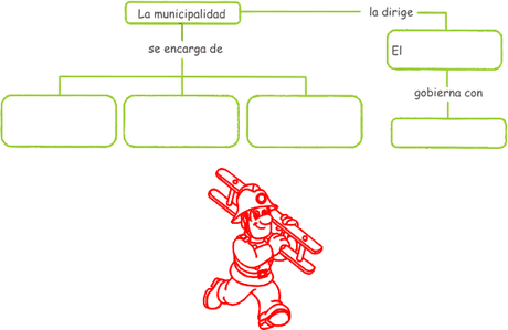 Las instituciones de la localidad: 3er grado Las instituciones de la localidad: 3er grado