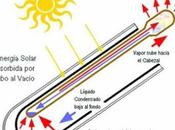 Importancia energía solar viviendas