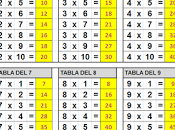 ¡¡¡Multiplicando!!!