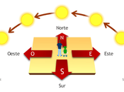 orientación: grado