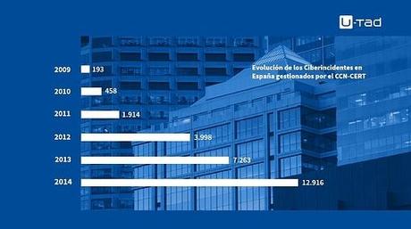 El «Internet de las cosas» y los móviles, objetivos del cibercrimen