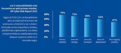 El «Internet de las cosas» y los móviles, objetivos del cibercrimen