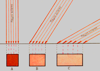 FACTORES GEOGRÁFICOS DE LA DIVERSIDAD CLIMÁTICA (I): LA LATITUD FACTORES GEOGRÁFICOS DE LA DIVERSIDAD CLIMÁTICA (I): LA LATITUD