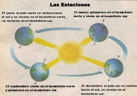 FACTORES GEOGRÁFICOS DE LA DIVERSIDAD CLIMÁTICA (I): LA LATITUD FACTORES GEOGRÁFICOS DE LA DIVERSIDAD CLIMÁTICA (I): LA LATITUD