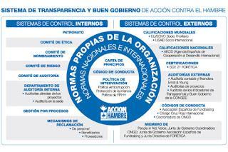 ¿TE UNES A LA GENERACIÓN QUE PUEDE ACABAR CON EL HAMBRE EN EL MUNDO?