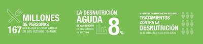 ¿TE UNES A LA GENERACIÓN QUE PUEDE ACABAR CON EL HAMBRE EN EL MUNDO? ¿TE UNES A LA GENERACIÓN QUE PUEDE ACABAR CON EL HAMBRE EN EL MUNDO?