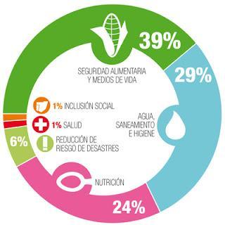 ¿TE UNES A LA GENERACIÓN QUE PUEDE ACABAR CON EL HAMBRE EN EL MUNDO?