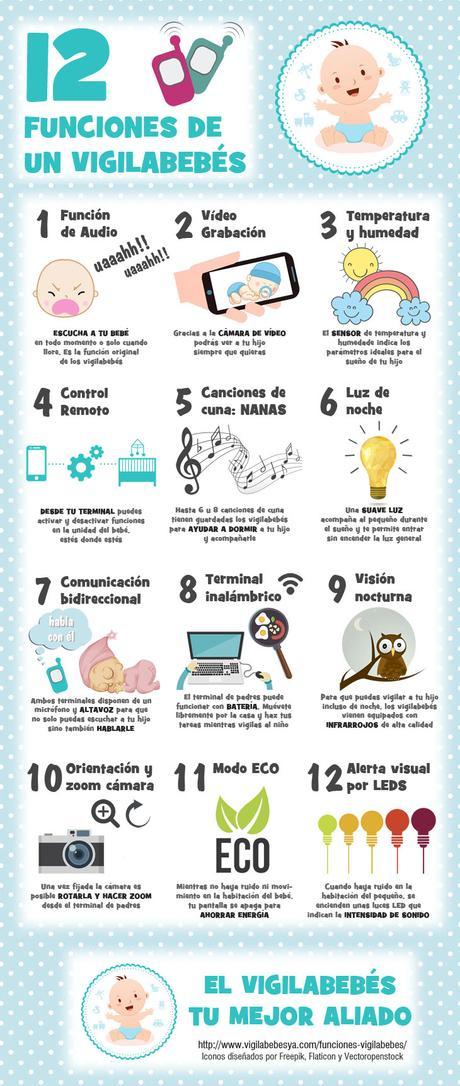 ¿Es necesario un vigilabebés? Vigilabebes FUNCIONES _ 730