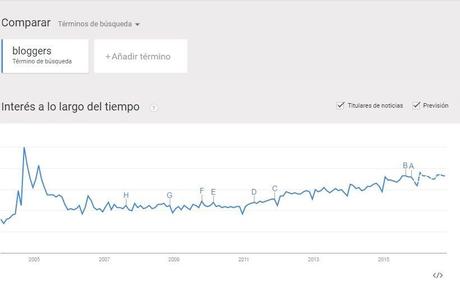 Resultados de búsqueda de Google Trends.