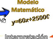 Algebra Applications Mathematical Models (Part