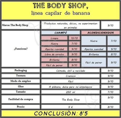 ACTUALIZANDO MI WISHLIST: línea capilar de banana de The Body Shop.