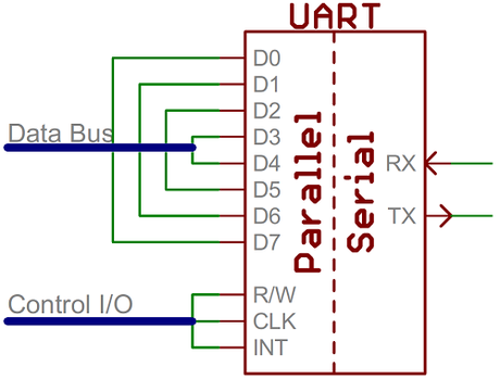 UART simplificado