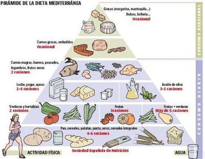 TEMA LIBRE SOBRE NOTICIAS ACTUALES