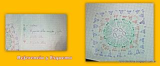 Entre Mates y Crochet`s