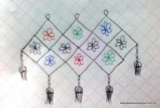 Entre Mates y Crochet`s