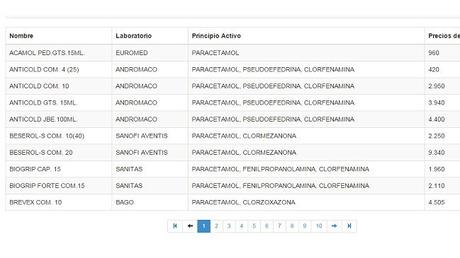 Lanzan buscador en línea de medicamentos y sus precios – Cooperativa, Chile