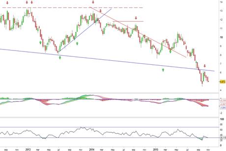 Análisis gráfico del valor analizado