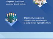 marketing contenidos buena inversión? Datos, estadísticas hechos convencerán