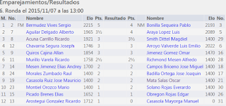 Ronda 6 desde el centro de capacitación CIEMI