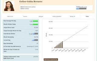NaNoWriMo (1ª semana)