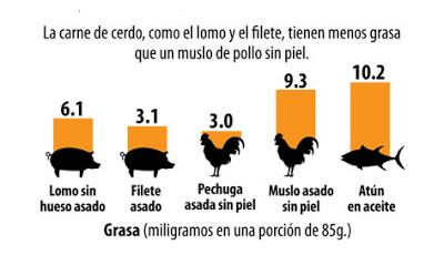 Las grasas y el colesterol