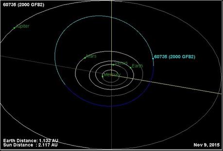 60735orbit