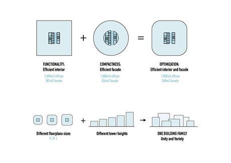 Shanghái Hongqiao Flower – MVRDV SHA-105- Edificio Hongqiao Flower-10