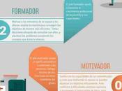 ¿Qué tipo líder sientes padeces?