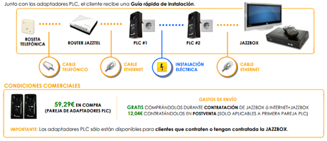 Adaptadores PLC Jazztel