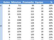 Analisis goleadores apertura 2015