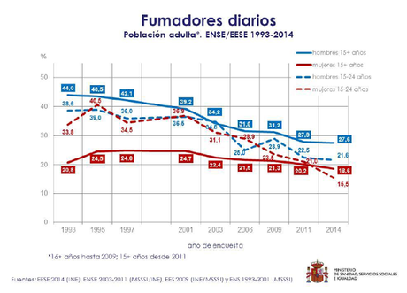 ¿Hemos iniciado la cuenta atrás para acabar con el tabaco?