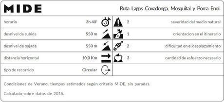 Datos MIDE ruta Lagos de Covadonga PR PNPE-2