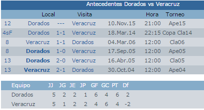Donde seguir Dorados vs Veracruz juego pendiente en vivo