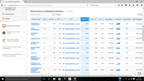 ¿Qué es lo más buscado en Google sobre Trabajo Social?