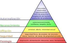 Maslow