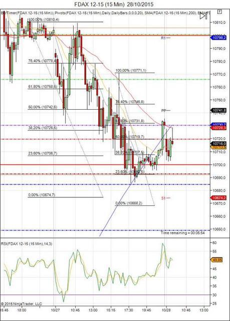 Diario de trading de Sergi, Día 367 sesión DAX