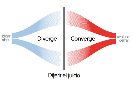 creatividad divergente-convergente