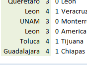 goleadas Apertura 2015 futbol mexicano