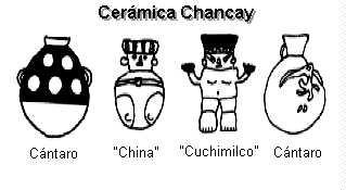 Cultura Chancay
