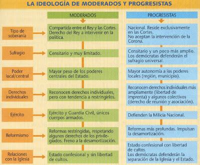 Soberanía nacional y liberalismo