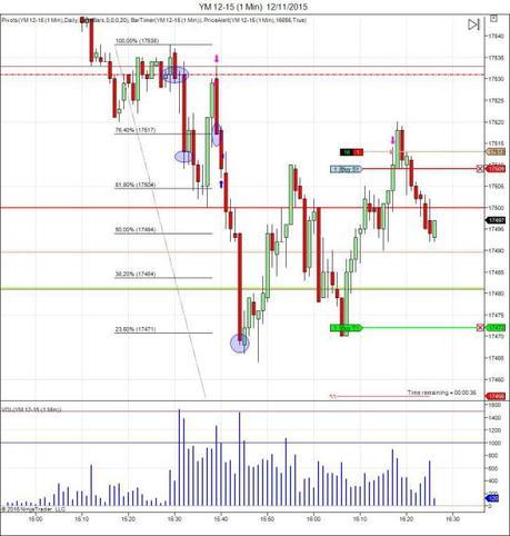 Diario de trading de Sergi, Día 377 operación intradía futuros