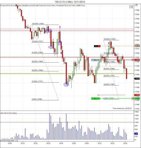 Diario de trading de Sergi, Día 377 operación intradía futuros