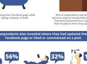¿Sientes usas Facebook manera compulsiva? adicción efecta millones usuarios