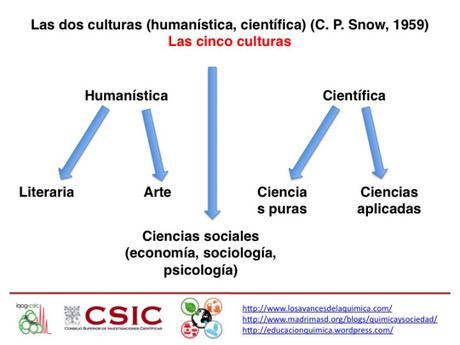 Trabajemos por el futuro: Cultura para niños. Nace Principia Kids. Diapositiva1