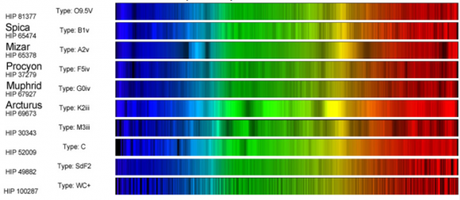 Espectros estelares por astrónomos aficionados