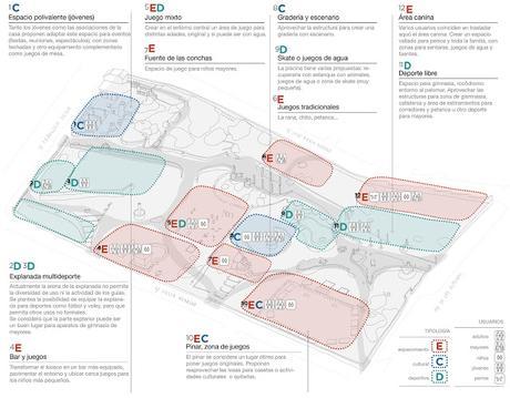 #ParqueJH: Resultados y conclusiones del análisis propositivo