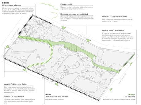 #ParqueJH: Resultados y conclusiones del análisis propositivo