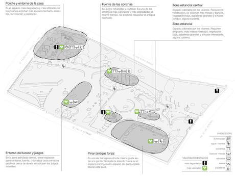#ParqueJH: Resultados y conclusiones del análisis propositivo