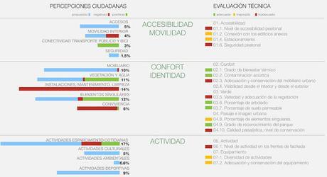 #ParqueJH: Resultados y conclusiones del análisis propositivo