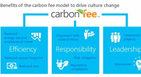 Transformar la cultura de empresa poniendo un precio a las emisiones de carbono 